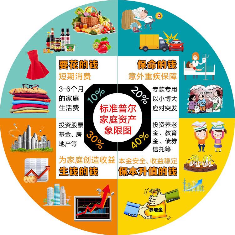 牛市来了的思路,牛市来了小资金怎么翻倍