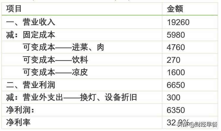 摆地摊卖麻辣烫月入50万,摆摊做麻辣烫一年挣多少钱