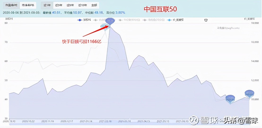 市盈率估值方法和技巧,万字长文深度剖析
