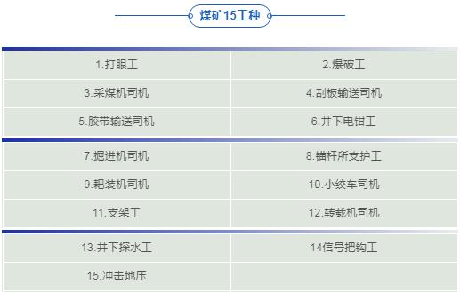 煤矿顶板事故安全警示教育视频,煤矿采煤机实际操作前安全检查