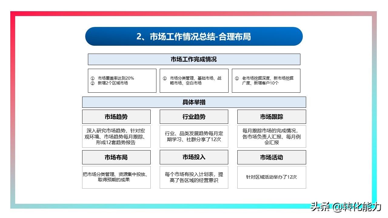 销售2021年总结及2022年计划ppt,下半年规划ppt思路