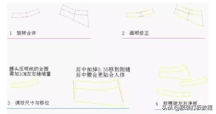 裤子制版原理,裤子制版深度解析