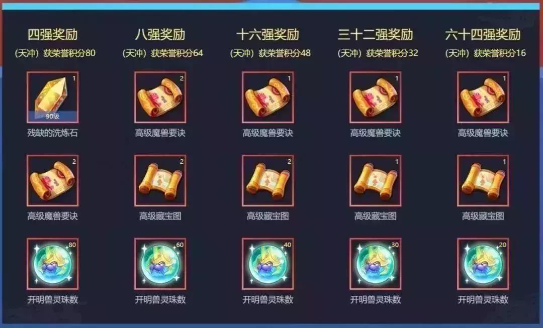 梦幻西游手游14届x9联赛,梦幻西游手游28届x9联赛