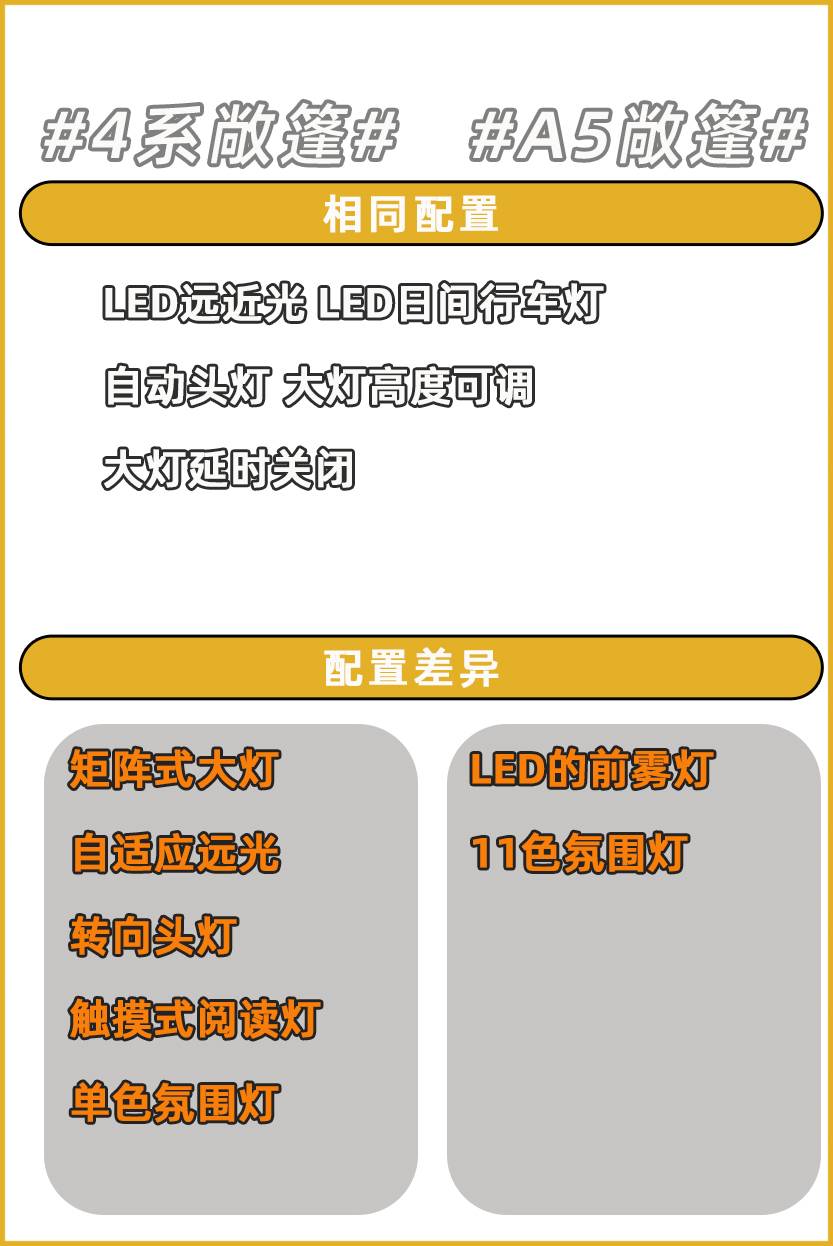 奥迪a5撩妹测试,开奥迪a5可以撩妹吗