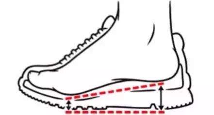 怎样选一双平价又合适的跑鞋,撸起袖子跑步