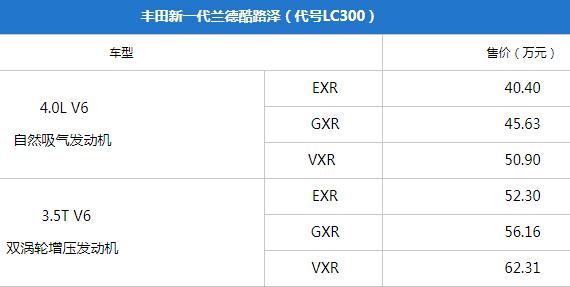 新一代丰田陆巡海外正式上市,售40.40万起!有大梁的越野王够硬