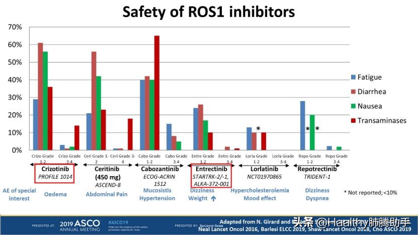 ROS1突变靶向药,治疗ros1突变有哪些靶向药