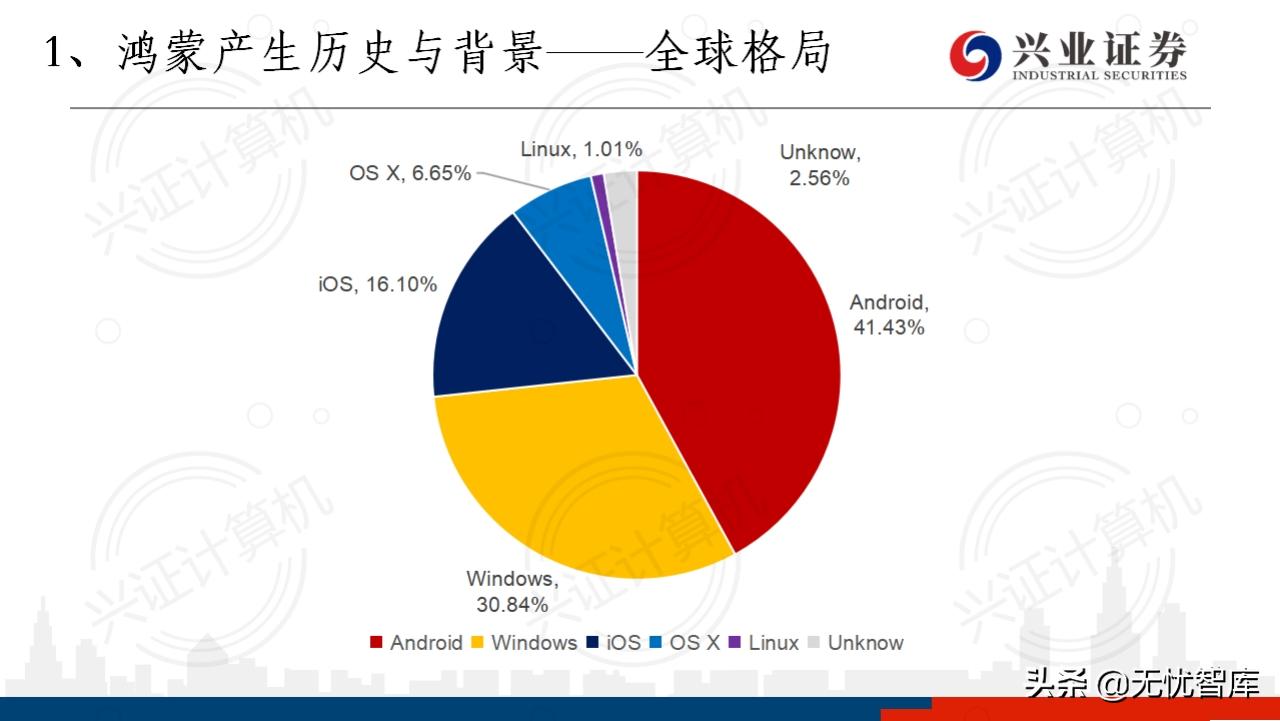 华为鸿蒙操作系统全景结构总结,华为鸿蒙操作系统harmonyos2体验