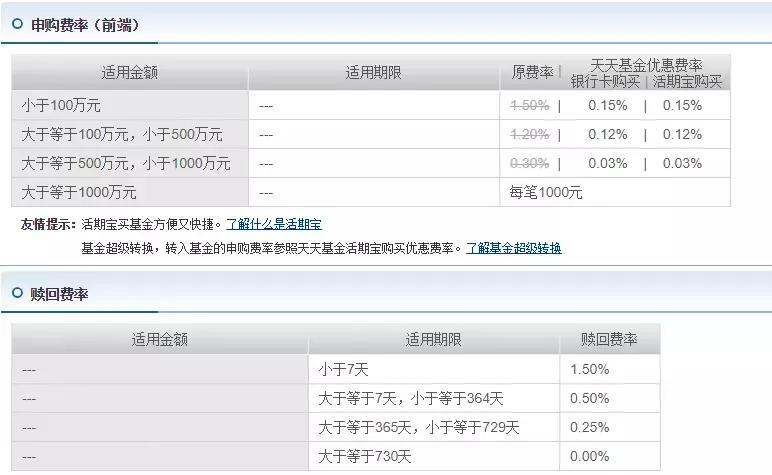 基金投资入门与技巧有哪些呢,基金投资干货