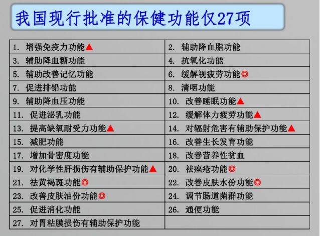 中年人必吃保健品,中年人养生保健品有哪些