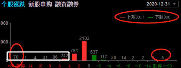 严重割裂的股票行情,割裂行情