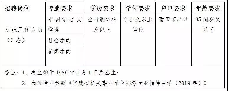 第三批莆田市人才招聘,莆田市官方招聘网招聘启事
