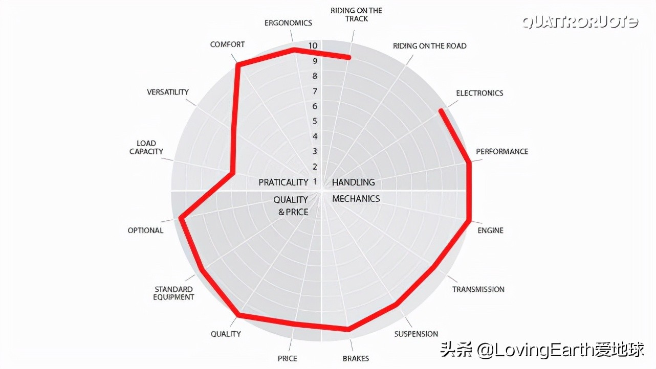 宝马摩托m1000rr雷霆版,宝马m1000rr红色摩托赛车试跑