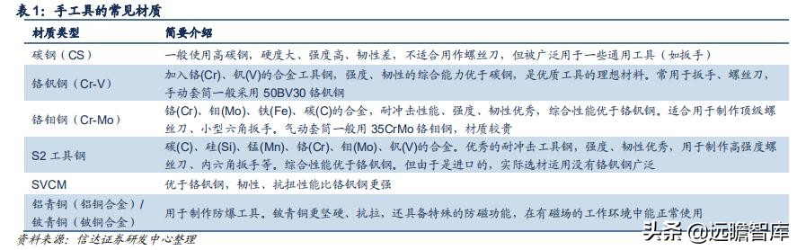 五金工具出口发展趋势,中国五金工具主产区
