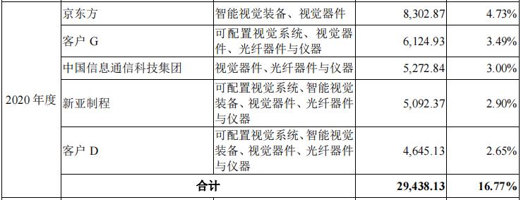 外观机器视觉检测设备公司,机器视觉检测设备