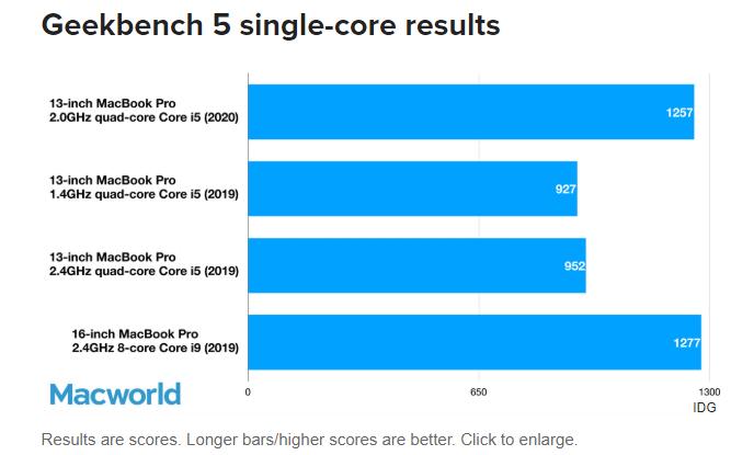 macbook全系列推荐入手哪一款,macbook2019款值得购买吗