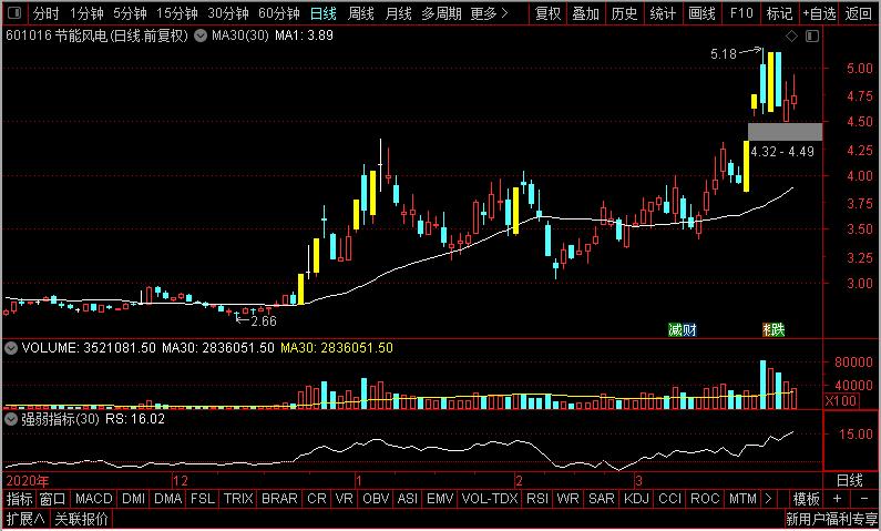 天顺风能在风电市场有什么优势,节能风电板块最新分析