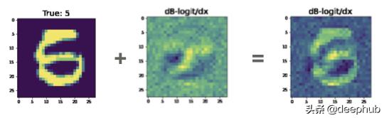 神经网络梯度下降方法有几种,神经网络用到梯度下降法吗