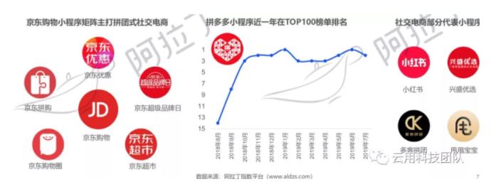 微信小程序未来发展,小程序创业的市场前景
