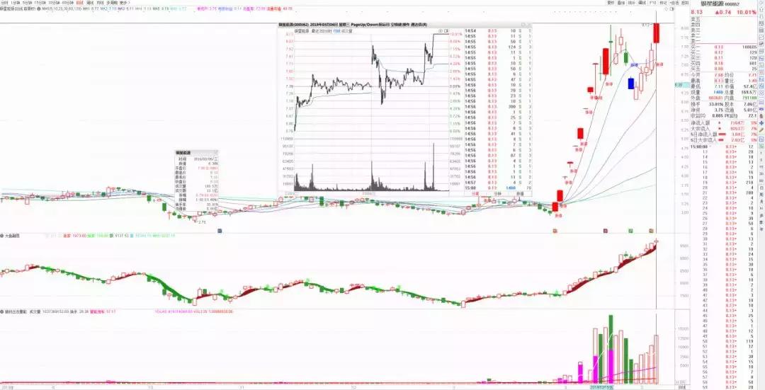 赵老哥最大龙虎榜买入,龙虎榜赵老哥全集