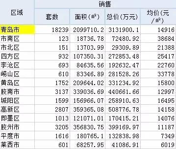楼市开始全面退烧2020年能跌多少,全国27个城市回暖房地产
