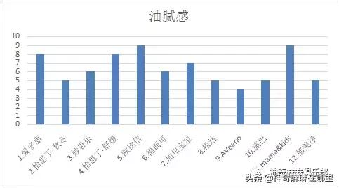 秋冬季润肤霜推荐儿童,干皮可以用的宝宝霜