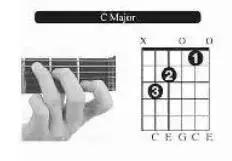 吉他各个和弦的大横按,吉他按和弦手指凹陷