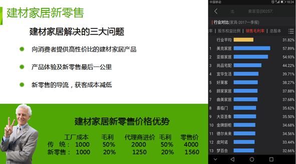 红星美凯龙居然之家三巨头,红星美凯龙和居然之家的关系