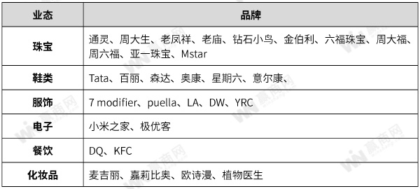 万达广场改造升级,万达广场部分品牌变动信息公示