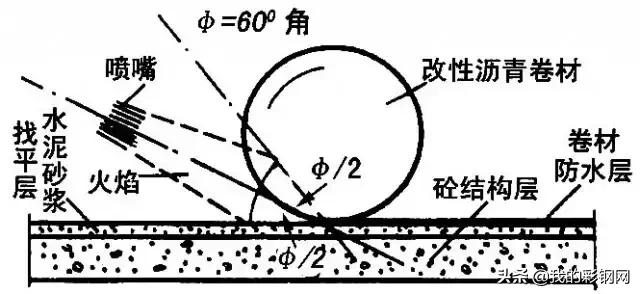 做屋面防水的正确施工方法,雨虹防水屋面正规的施工方法