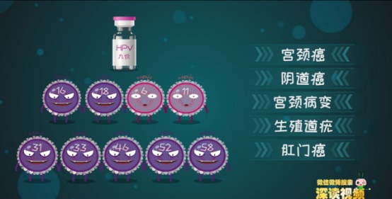 HPV疫苗真能防癌?有必要打吗?