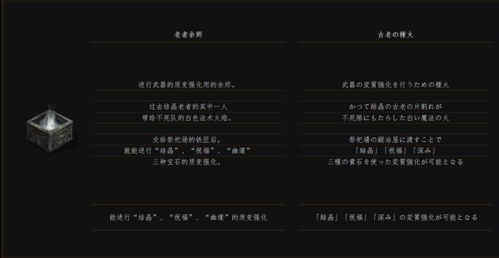 黑暗之魂3法兰不死队剧情,法兰不死队