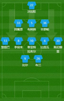 复盘亚泰对国安,北京国安对清莱联比分