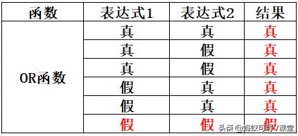 excel函数底层逻辑,excel逻辑判断函数