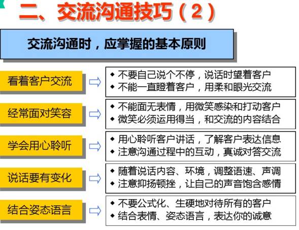 缃笟椤鹃棶鍩硅鏁欑▼,涓囩缃笟椤鹃棶鍩硅