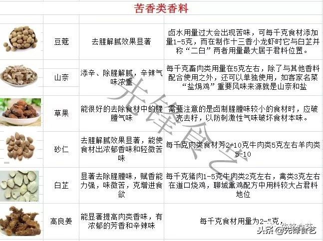 卤水中有刺鼻的药味,卤水药味太重怎么补救