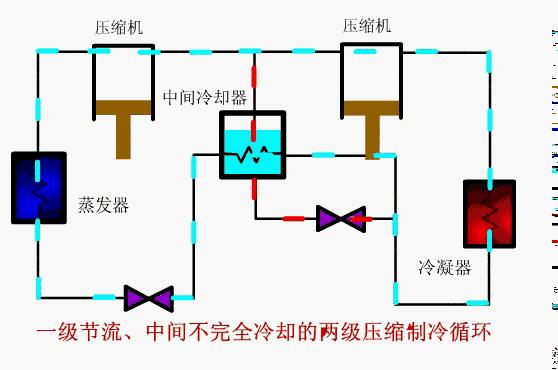 每天都在吹空调，但你知道空调是怎么制冷的吗？