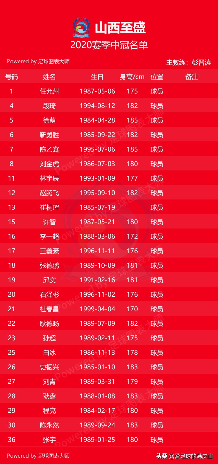 2021赛季中冠各队名单,2024中冠联赛参赛球队队徽一览
