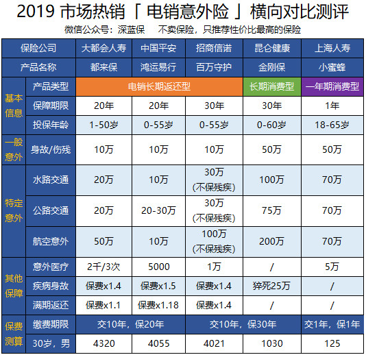 保险套路深为什么还有那么多人买,保险从不推荐的产品