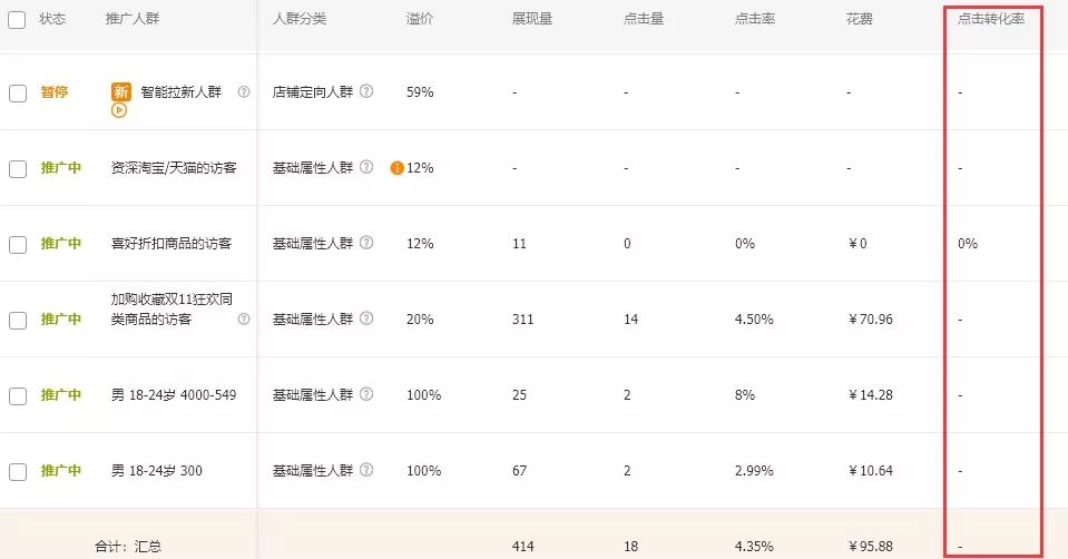 前期直通车应该怎么优化,直通车七个比较实用的操作技巧