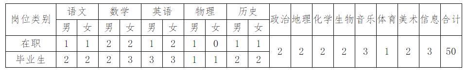 100个招聘岗位,湖南事业单位招聘热门专业