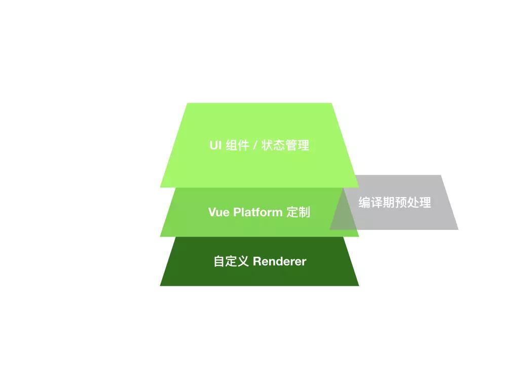 vue和react服务端渲染,react实现vue特性