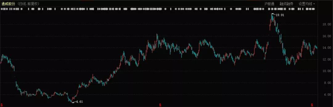 光伏生死劫,光伏改变命运