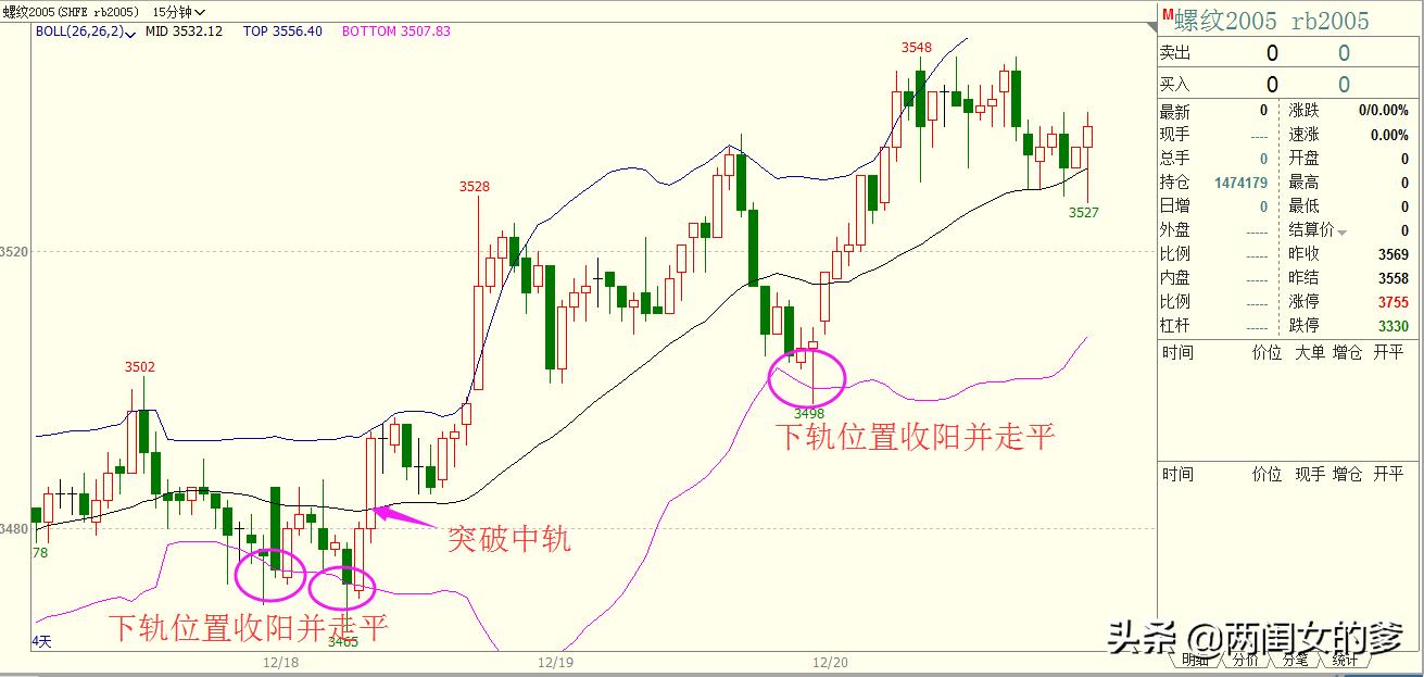 期货螺纹短线操作方法,期货boll指标详解图解