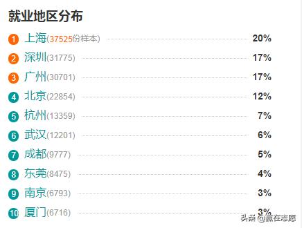 高考志愿统计学,哪个学校的统计学专业比较好