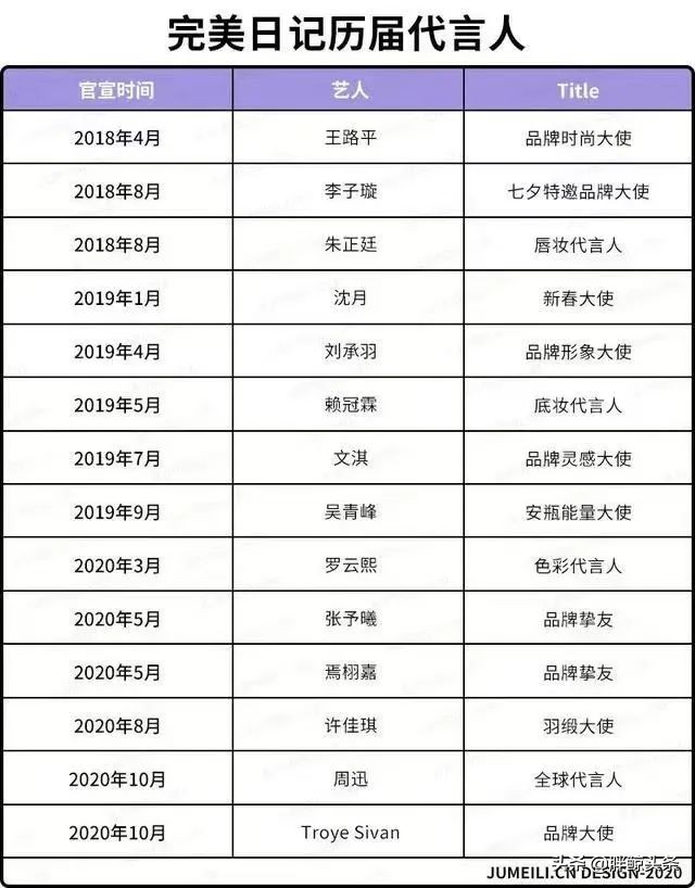 完美日记美妆新零售计划,完美日记是一个小众美妆品牌