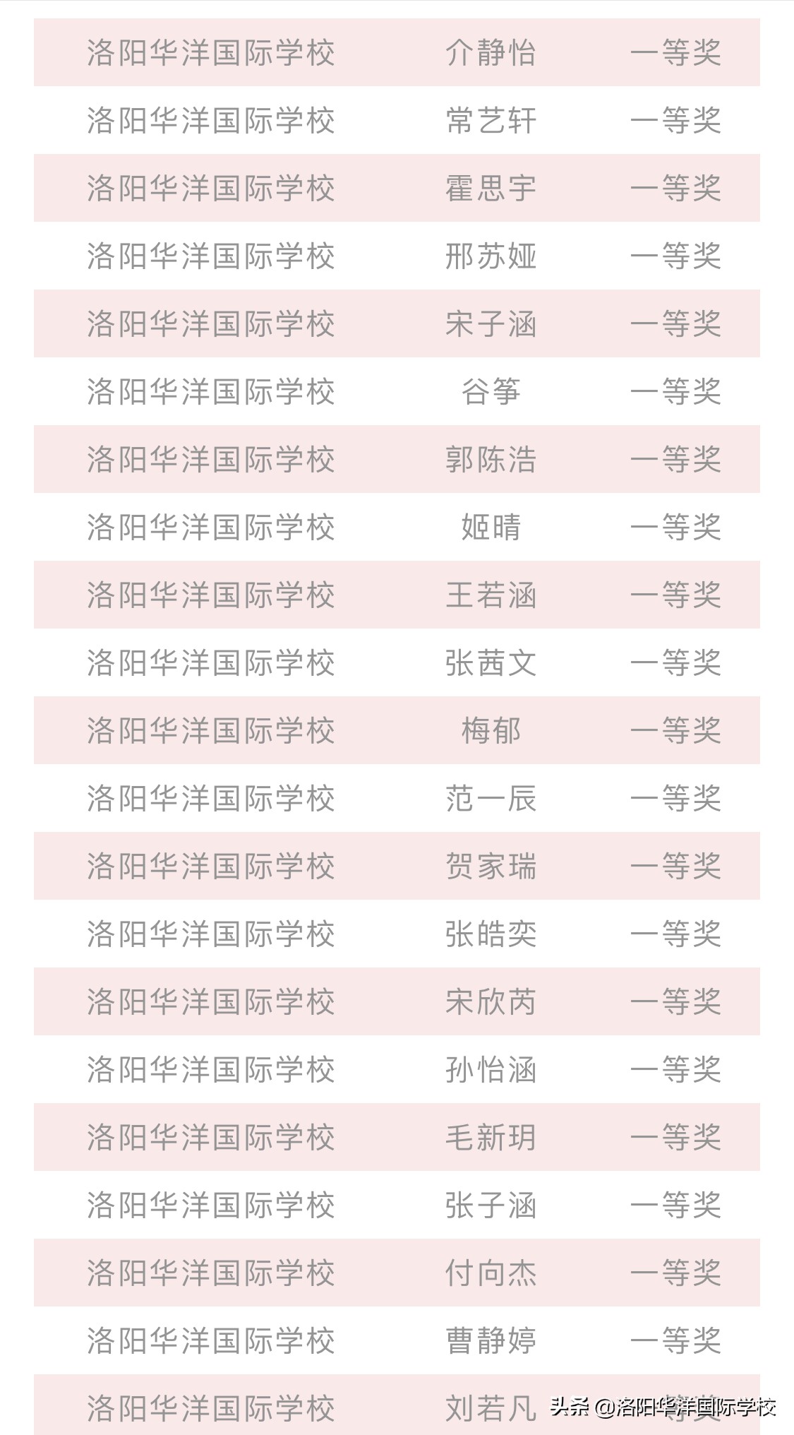 洛阳华洋国际学校分数,洛阳华洋国际学校是什么学校