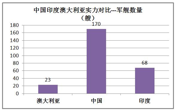 印度和澳大利亚实力对比,印度很牛逼吗