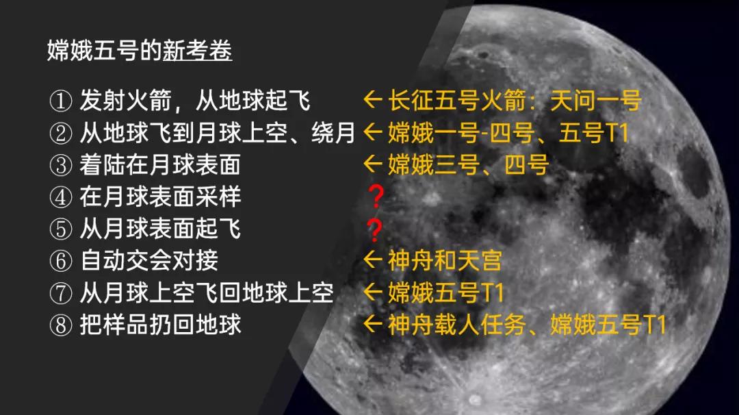 嫦娥五号将返回地球,嫦娥五号开始月球探索之旅