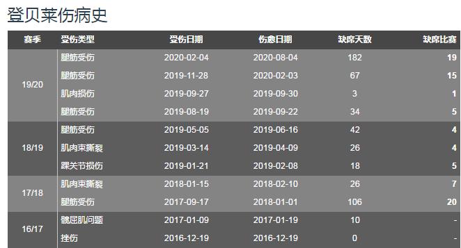 登贝莱巴萨时期高光时刻,登贝莱替巴萨破荒